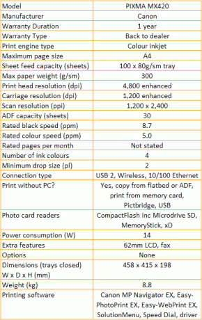 Canon PIXMA MX420 - Tabel cu caracteristici