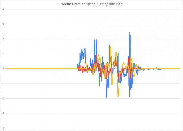 Nectar Premier Hybrid masuk ke grafik tempat tidur