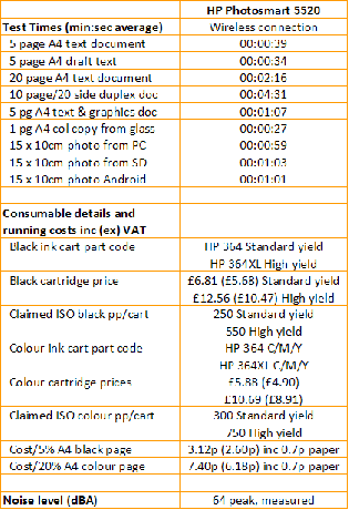HP Photosmart 5520 - Velocidades y costos