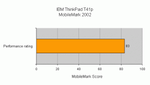 Recenzja IBM ThinkPad T41p