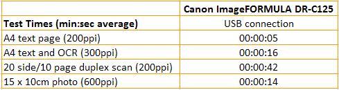 Canon ImageFORMULA DR-C125 - kiirused ja kulud