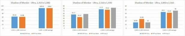 AMD Radeon R9 Fury - Schatten von Mordor
