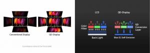 QD-OLED vs OLED: Mitä eroa on?