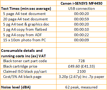 Canon i-SENSYS MF4450 - Velocidades e custos
