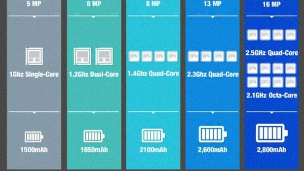 Galaxy S5 Infografik