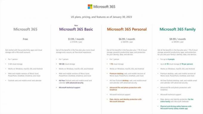 Microsoft 365 अमेरिकी मूल्य निर्धारण और योजनाएँ