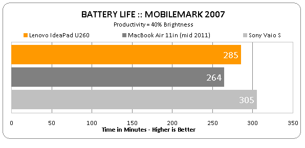 Výsledky baterie Lenovo IdeaPad U260