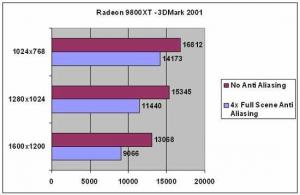 Pregled ATi Radeon 9800XT