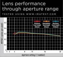 Nikoni 24–85 mm f / 3,5–4,5 G ED-IF VR ülevaade