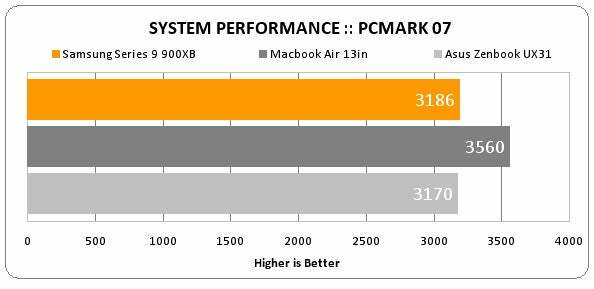 Série benchmarků PCMark 9