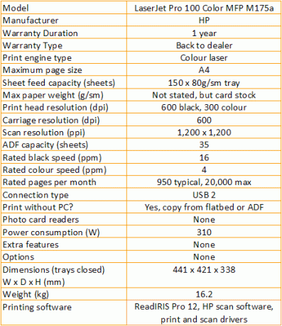 HP LaserJet Pro 100 krāsu MFP M175a - funkciju tabula