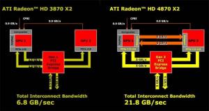 R700: ATI Radeon HD 4870 X2 İnceleme