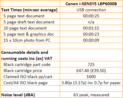 Canon i-SENSYS LBP6000B - Vitesses et coûts