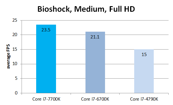 Benchmark Intel Core i7-7700K 2
