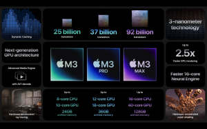Apple M3 Pro vs. Apple M2 Pro: Welcher Pro ist leistungsstärker?