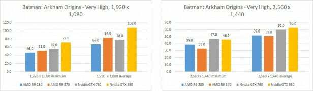„AMD Radeon R7 370“ - Betmenas Arkhamas
