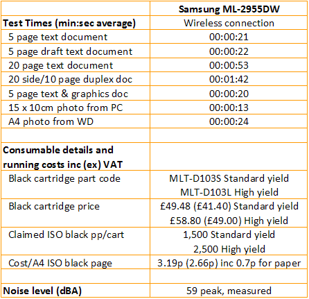 Samsung ML-2955DW - Geschwindigkeiten und Kosten