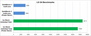 LG G4 - Revisión de rendimiento y puntos de referencia