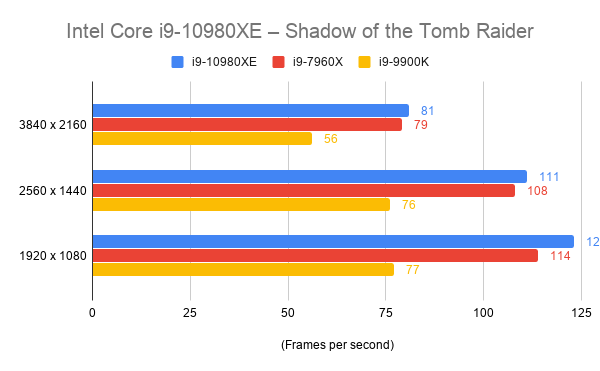 „Intel Core i9-10980XE“