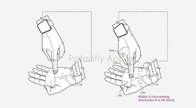 Patently Apple AR VR Glove