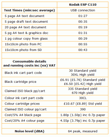 Кодак-ЕСП-Ц110-брзине и трошкови