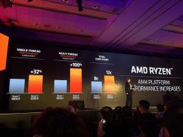AMD ने E3 2019 में नए 3rd जीन Ryzen 9 3950X 16-कोर गेमिंग CPU की घोषणा की