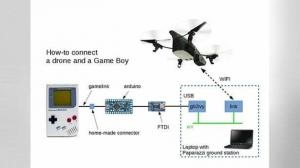 Il tuo vecchio Game Boy Classic è un controller di volo per droni sotto mentite spoglie