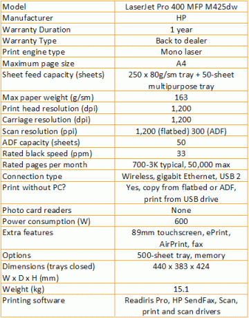 HP LaserJet Pro 400 MFP M425dw - tabela lastnosti