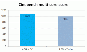 Intel Core i7-7700K - Veiktspējas, spēļu un pārsniegšanas pārskats