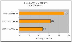 Обзор Leadtek Winfast A360TD