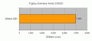 Fujitsu-Siemens Amilo D8830 anmeldelse
