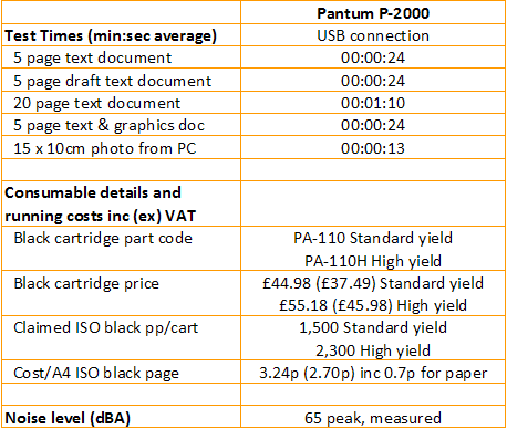 Pantum P-2000 - sebességek és költségek