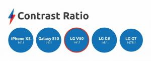 LG V50 ThinQ Screen Review: Mere af den samme storhed