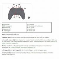 Microsoft wypuści nowy kontroler Xbox One na targach E3 2015?