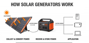 Réchauffez votre hiver avec cet incroyable cadeau de générateur solaire Jackery