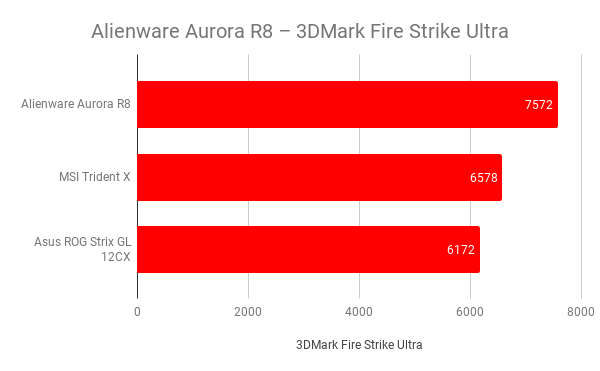 Alienware אורורה R8