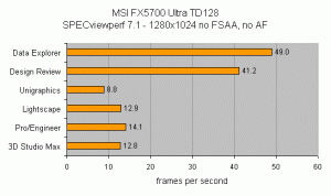 Test du MSi GeForce FX 5700 TD Ultra
