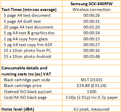 Samsung SCX-3405FW - Hızlar ve Maliyetler