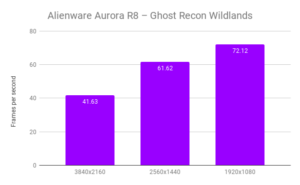 Alienware אורורה R8