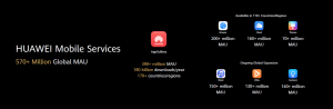 Čo je Huawei Mobile Services? Všetky vaše otázky zodpovedané