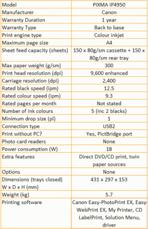 Canon PIXMA iP4950 - Tabela lastnosti