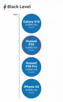 Huawei P30 - Revisión de la pantalla del Huawei P30
