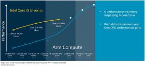 Arm מתכננת לקחת את מאבק המחשבים הניידים לאינטל עם שבבי הדור הבא שלה