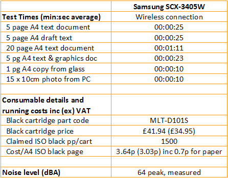 Samsung SCX-3405W - rýchlosti a náklady