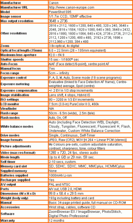 Especificações da Canon PowerShot S95