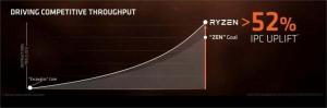 AMD Ryzen 7 1700 İnceleme