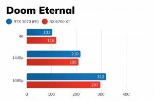 AMD Radeon RX 6700 XT против Nvidia GeForce RTX 3070