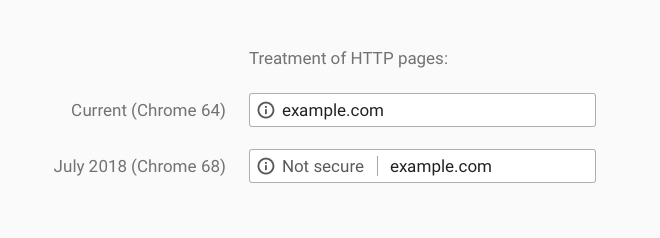 Páginas HTTP vs HTTPs