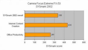 Carrera Focus Extreme FX-53 Review
