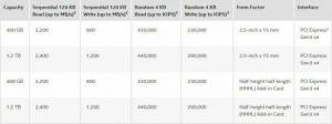 Intel SSD 750 - Examen des performances et du verdict